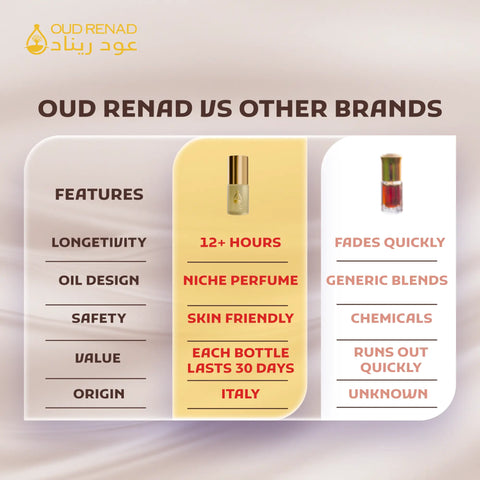 Oud & Floral Collection
